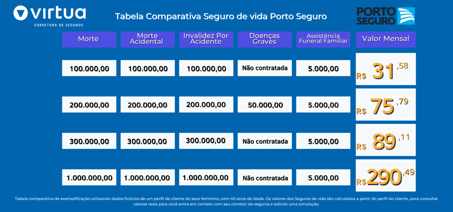 Seguro De Vida Porto Seguro Pre Os E Compara Es