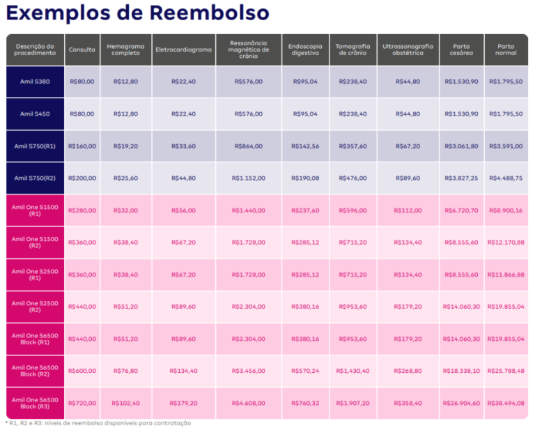 Reembolso Amil Descubra Como Solicitar Reembolso Do Seu Plano 2861