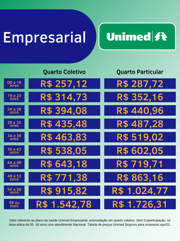 Plano De Saúde Unimed Campos Tabela De Valores 2022 Virtua