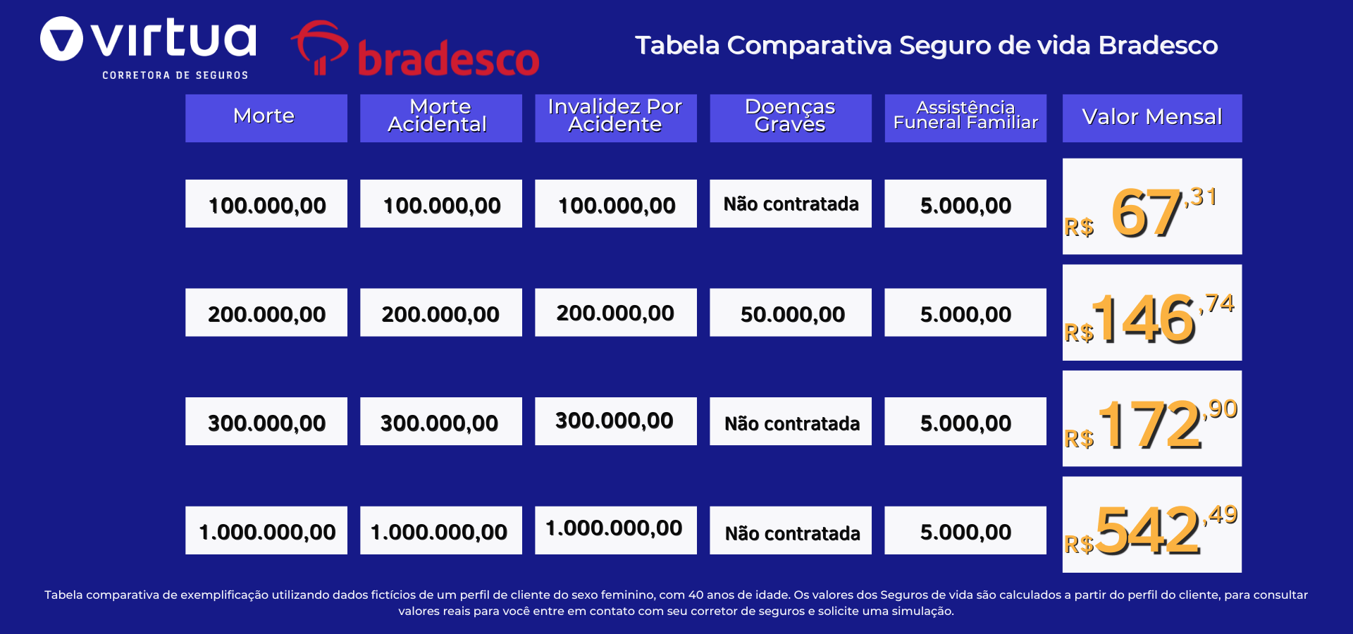 Simulação Seguro de vida Bradesco, Preços 2023 e comparações